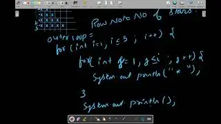 Print Basic Pattern |  Trick for solving pattern question