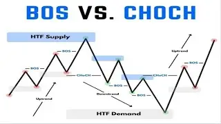 Significant Difference Between BOS and CHOCH in Forex Trading👌💯