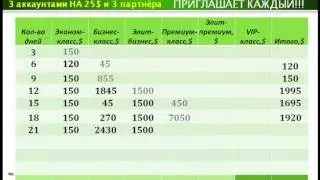 ОГРОМНЫЕ ВОЗМОЖНОСТЬ ДЛЯ ВСЕХ, КУПИТЬ КВАРТИРУ,ЗАКРЫТЬ КРЕДИТЫ