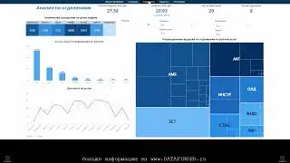 Решения BI Visiology для здравоохранения медицинских компаний центров