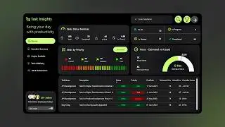 Power BI Project End to End Complete Dashboard Design & Project Tutorial | Data Analyst