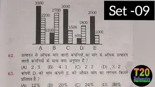 Graph Related Questions For-SSC GD,SSC MTS,SSC CHSL(LDC),GROUP-D &ALL EXAM//SSC Previous Year Solved