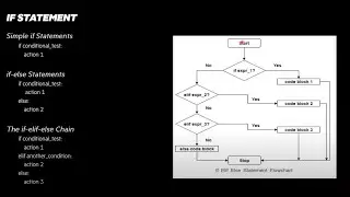 4. Keywords, If, IF-Else, Else, Conditions, Boolean and IN operator