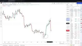 Обзор рынка 14.09.2022