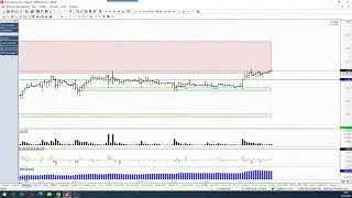 Обзор акции и фьючерса на акцию Сбербанка 28 апреля 2023 года