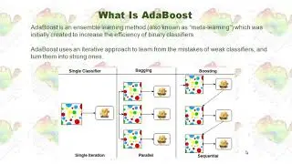 Tuning AdaBoost Ensemble in Python