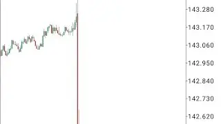 Double TOP📊+M5 TF OB📈+SMP CONFIRMATIONS 😲😲...@Danialfx