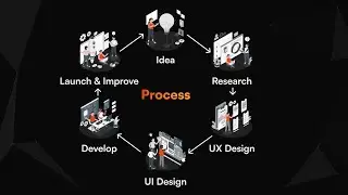[Foundation] The Simple Flow Behind Every Web App (Idea, Research, UX, UI, Code and Launch)