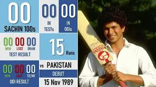 100 Centuries in 100 seconds | Master Blaster Sachin Tendulkar