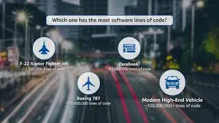 Over-The-Air (OTA) Updates for the Software Defined Car