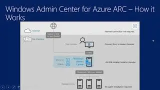 Azure ARC   Servers   Windows Admin Center