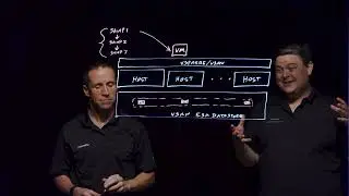 Native Scalable Snapshots in the vSAN Express Storage Architecture (ESA)