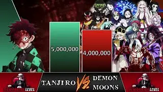 Tanjiro Kamado VS 12 Demon Moons POWER LEVELS 🔥 (DEMON SLAYER)