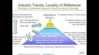 New Microsoft Storage Best Practices for Hyper-V & SQL Server: SMB 3.0 and Scale-Out File Servers