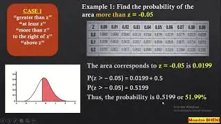 COMPUTING THE PROBABILITIES USING THE STANDARD NORMAL TABLE   G11 Q3   STATISTICS & PROBABILITY