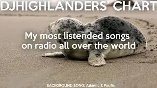 D.J. HIGHLANDERS WORLD ON AIR - TOP CHART ALL TIME (DEC 2020)