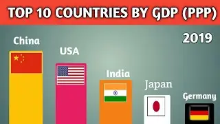Top 10 Countries by GDP ( PPP ) | Biggest Economy | Rajesh Nadar
