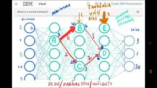 Aula IA - 01 - Parâmetros, Pesos, Viés e Arquitetura de Redes Neurais Artificiais