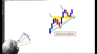 Diário de Trade | 22/08. Dinheiro grande está na tendência, aprenda de uma vez por todas.