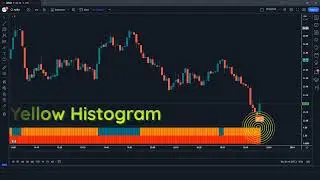 This NEW TradingView Indicator Gives EXACT Buy the dips   Sell the Tops Signals