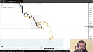 EUR/USD & GBPUSD Analysis – Market Structure, SD Zones & Today’s Bias | 15 May 2026