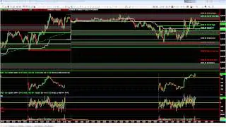 How to Correctly Interpret Market Internals/Breadth