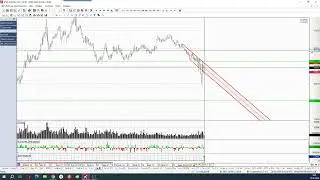 Обзор фьючерса на пару доллар-рубль 26 июня 2024 года