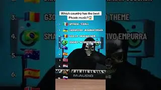 Which country has the best Phonk music?😱 