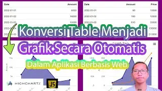 JS | Konversi Table Menjadi Grafik Secara Otomatis