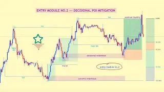 Part 9 | Decisional POI Mitigation | True SMC