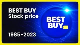 BEST BUY (BBY) Stock Price Evolution (USD) 1985-2023 