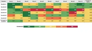 How to Creat Heat Map in Tableau