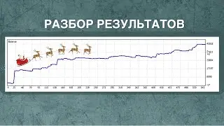 💰 Разбор результатов 💰ВолноТрейдинг (18.12.2020)