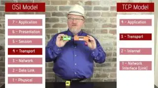 Mike Meyers CompTIA Network+ Certification N10-006: OSI and TCP/IP Model Walkthroughs