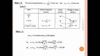 Problem on Bode Plot