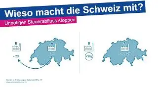Ja zur OECD-Mindestbesteuerung - Wahlempfehlung der FDP Allschwil-Schönenbuch