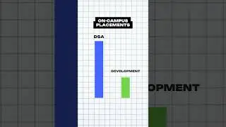 DSA vs Development