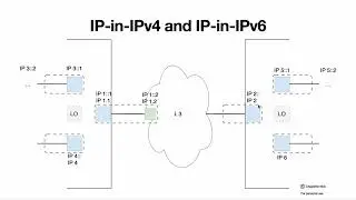 IP-in-IP tunnels for Ipv4 and IPv6