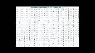 Tip: Insert Foreign and Special Characters using ASCII codes