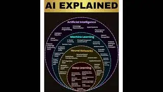 AI ML  Deep Learning  Neural network summary view|AGI|Byte-Byte-AI learning|LLM|Chat GPT|Open AI