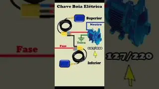 Chave Boia Elétrica #eletricaresidencial #eletricistas #electrical #eletrica #eletricapredial
