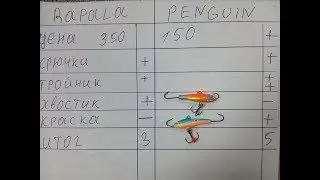 Балансир RAPALA против балансира ПИНГВИН