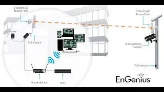 How to Configure EnGenius EnStation5 AC Point to Point Bridge Mode and EnGenius Discovery Tool