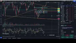 Bitcoin Technical Analysis Apr 26, 2024