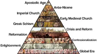 The Entire History of Christianity Explained