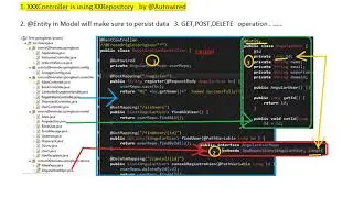 SpringBoot CRUD operation using H2 Database- X