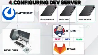 Software development infrastructure automation  #5.Configure dev server