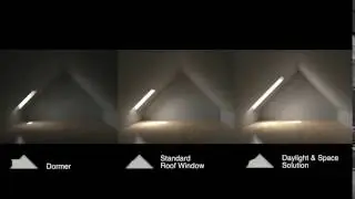 VELUX Dakkapel en Dakserre