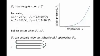 Fluid Mechanics: Topic 1.7 - Vapor pressure