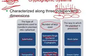 08 - Cryptography for E Security - Cryptographic Systems